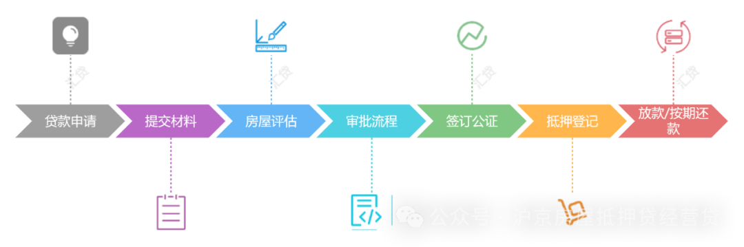 房產(chǎn)抵押貸款貸款蘇州(房子抵押蘇州)？ (http://banchahatyai.com/) 知識(shí)問(wèn)答 第1張