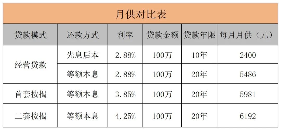 房產(chǎn)抵押貸款貸款蘇州(貸款抵押房產(chǎn)蘇州哪里辦理)？ (http://banchahatyai.com/) 知識問答 第2張