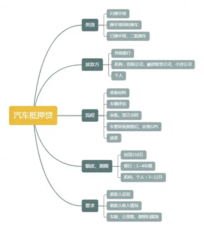 車輛抵押貸款在哪里辦(抵押貸款車需要什么手續(xù))？ (http://banchahatyai.com/) 知識問答 第1張