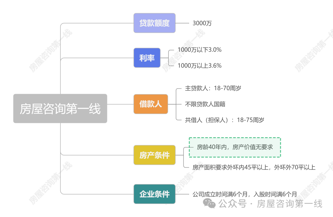 蘇州市房屋抵押貸款利率(蘇州房產(chǎn)抵押貸款利率)？ (http://banchahatyai.com/) 知識(shí)問(wèn)答 第1張