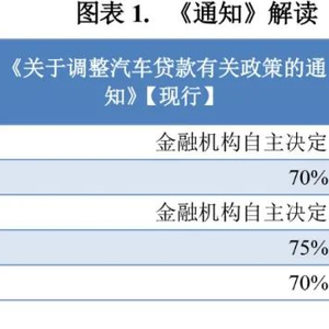 車輛抵押貸蘇州(蘇州車抵押貸款)？ (http://banchahatyai.com/) 知識問答 第2張