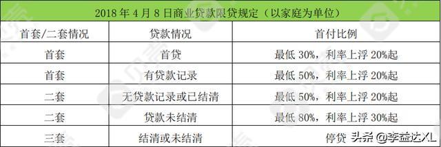 蘇州全款房抵押貸款(抵押房蘇州貸款款多久放款)？ (http://banchahatyai.com/) 知識問答 第2張