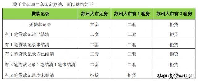 蘇州全款房抵押貸款(抵押房蘇州貸款款多久放款)？ (http://banchahatyai.com/) 知識問答 第3張