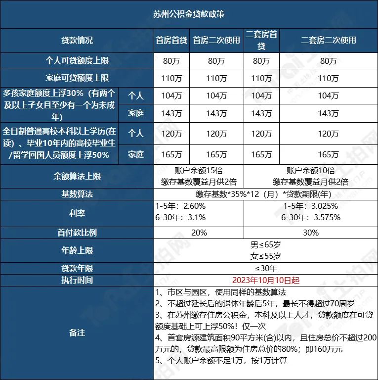 蘇州姑蘇區(qū)房產(chǎn)抵押貸款(抵押房產(chǎn)蘇州貸款姑蘇區(qū)能辦嗎)？ (http://banchahatyai.com/) 知識問答 第3張