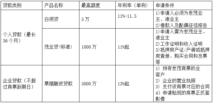 蘇州中介抵押貸款(蘇州貸款中介公司)？ (http://banchahatyai.com/) 知識(shí)問答 第3張