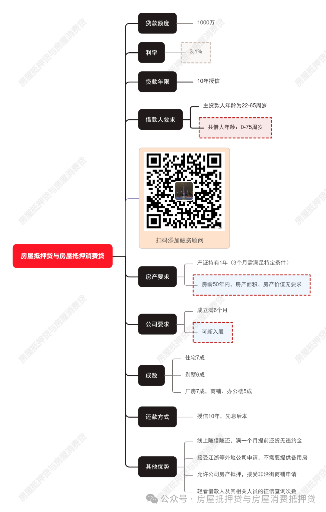 蘇州姑蘇區(qū)房產抵押貸款(蘇州房產抵押貸款)？ (http://banchahatyai.com/) 知識問答 第1張