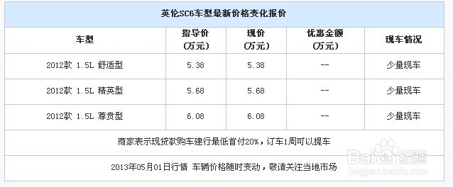 抵押押車貸款(抵押車貸款押車嗎)？ (http://banchahatyai.com/) 知識問答 第2張