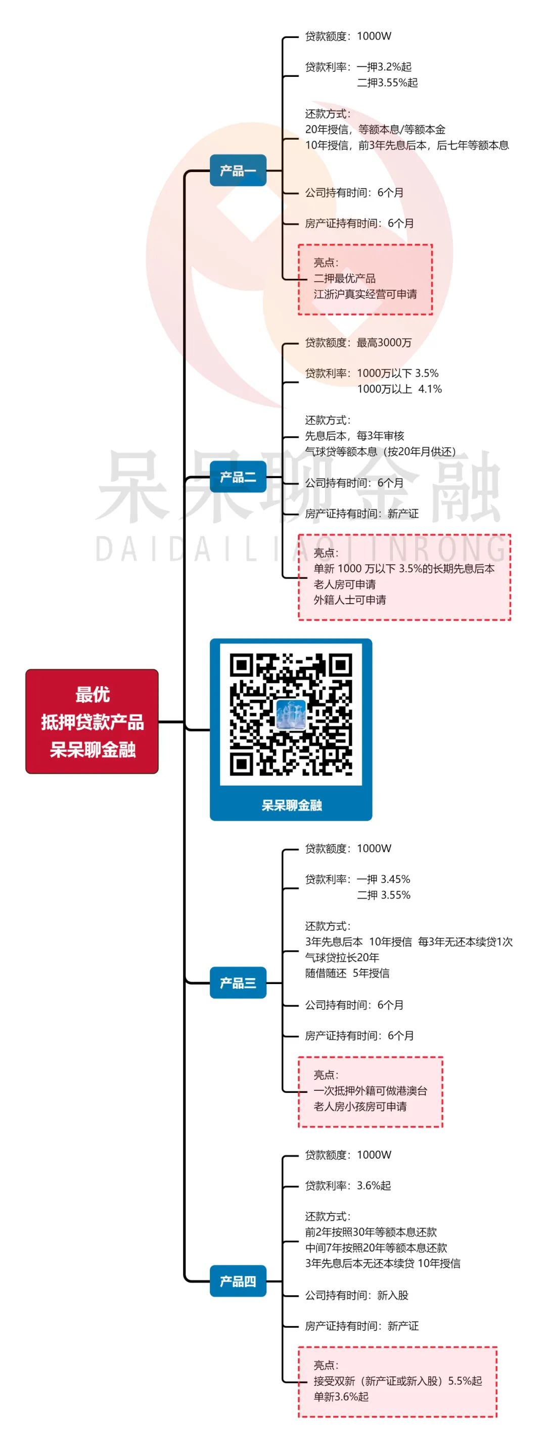 上海市房產(chǎn)抵押貸款(上海房產(chǎn)抵押貸款)？ (http://banchahatyai.com/) 知識問答 第1張