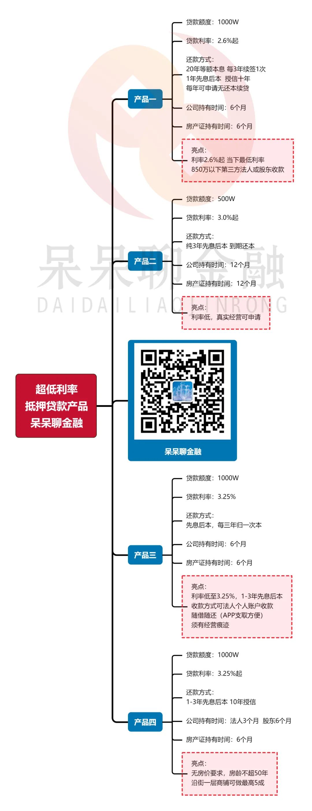 上海市房產(chǎn)抵押貸款(上海房產(chǎn)抵押貸款)？ (http://banchahatyai.com/) 知識問答 第2張