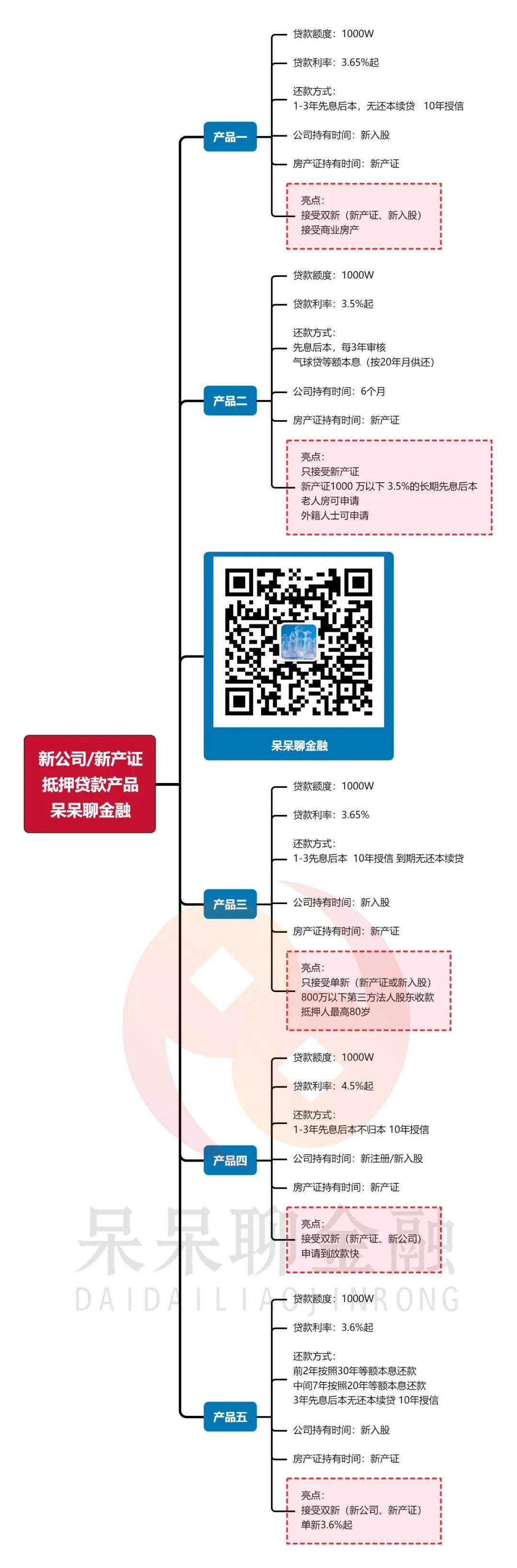 上海市房產(chǎn)抵押貸款(上海房產(chǎn)抵押貸款)？ (http://banchahatyai.com/) 知識問答 第3張