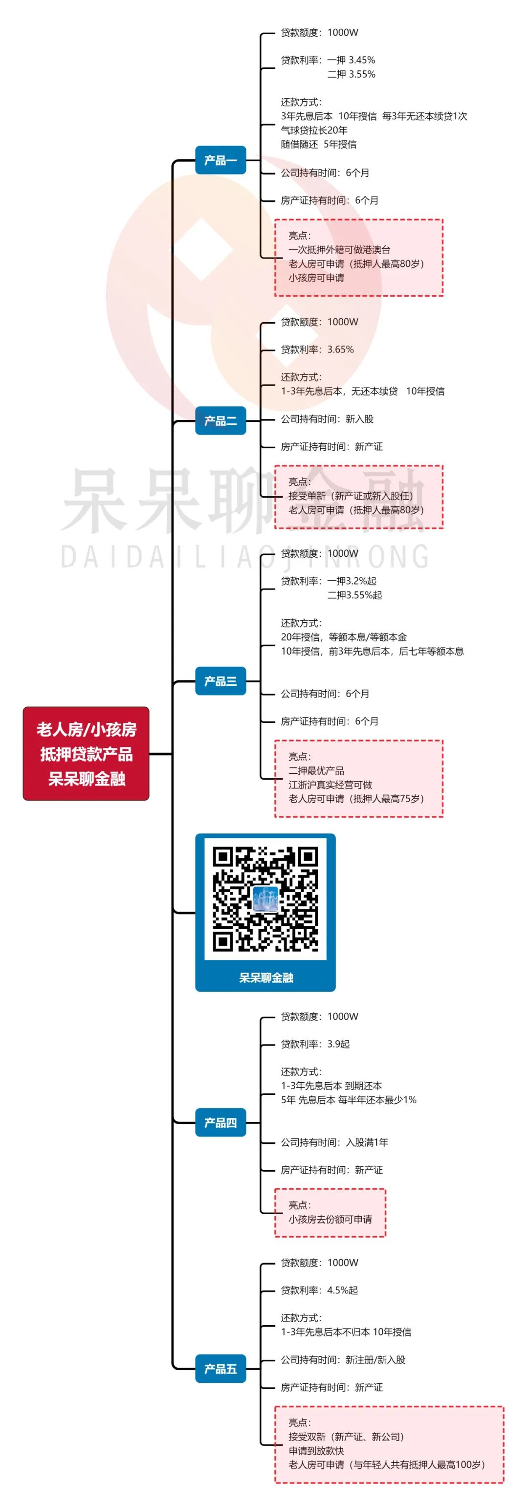 上海市房產(chǎn)抵押貸款(上海房產(chǎn)抵押貸款)？ (http://banchahatyai.com/) 知識問答 第4張