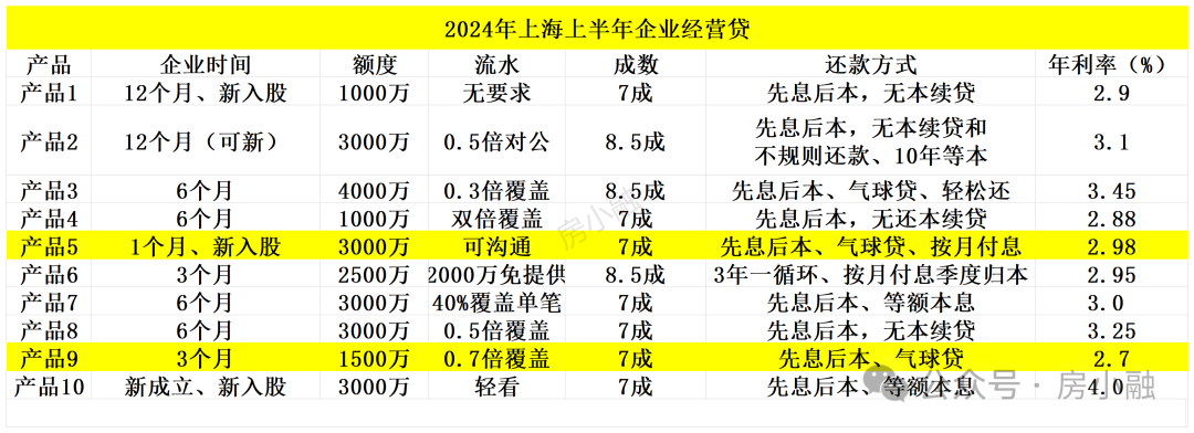 上海市車輛抵押借款(上海汽車抵押貸款司)？ (http://banchahatyai.com/) 知識問答 第2張