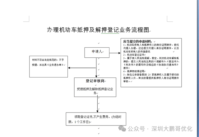 車抵押借貸哪個平臺好(拿車子抵押借款的平臺)？ (http://banchahatyai.com/) 知識問答 第4張