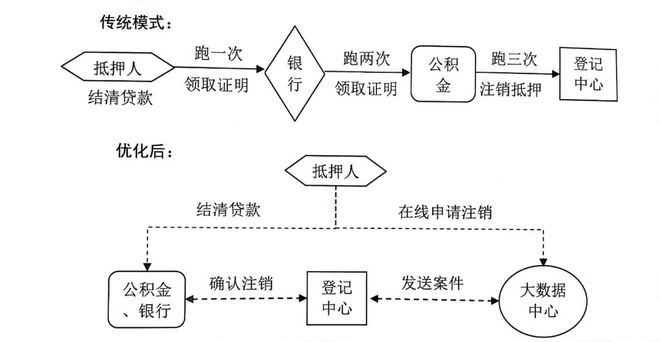 上海貸款抵押貸款(上海抵押貸款的條件和流程)？ (http://banchahatyai.com/) 知識(shí)問(wèn)答 第2張