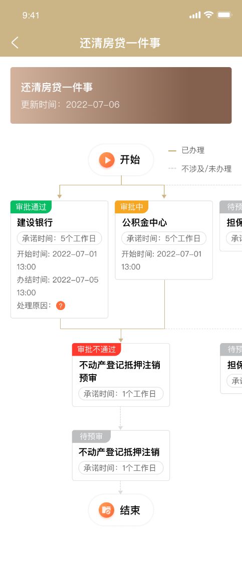 上海貸款抵押貸款(上海抵押貸款的條件和流程)？ (http://banchahatyai.com/) 知識(shí)問(wèn)答 第14張