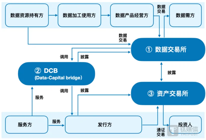 上海貸款抵押貸款(抵押貸款上海)？ (http://banchahatyai.com/) 知識(shí)問(wèn)答 第2張