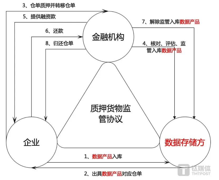 上海貸款抵押貸款(抵押貸款上海)？ (http://banchahatyai.com/) 知識(shí)問(wèn)答 第3張