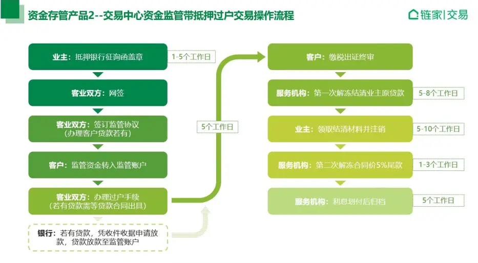 上海抵押房貸款(抵押房上海貸款政策)？ (http://banchahatyai.com/) 知識(shí)問答 第2張