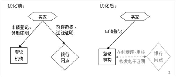 車抵押貸款哪個平臺比較好不見面的(抵押車貸款哪個公司好一些)？ (http://banchahatyai.com/) 知識問答 第1張