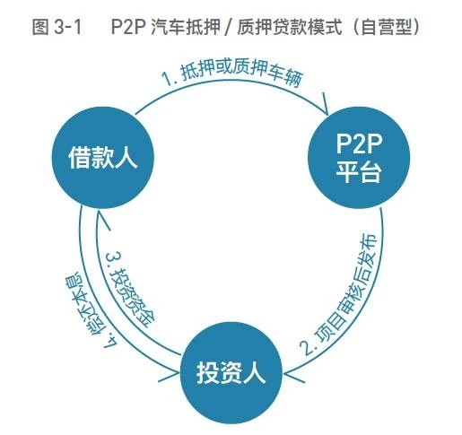 車抵押貸款平臺有(抵押車貸款app軟件哪個好)？ (http://banchahatyai.com/) 知識問答 第5張