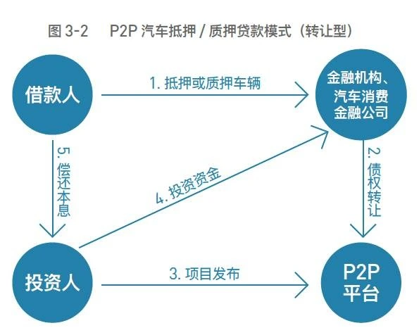 車抵押貸款平臺有(抵押車貸款app軟件哪個好)？ (http://banchahatyai.com/) 知識問答 第6張