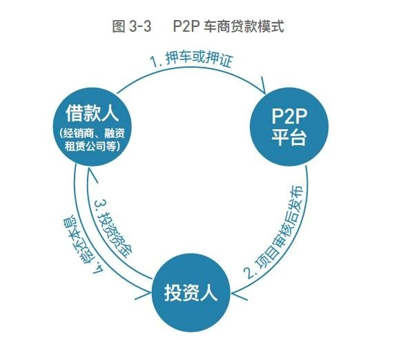 車抵押貸款平臺有(抵押車貸款app軟件哪個好)？ (http://banchahatyai.com/) 知識問答 第7張