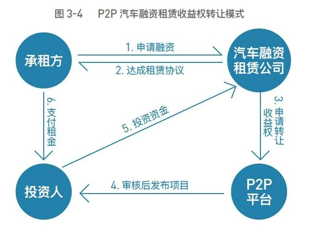 車抵押貸款平臺有(抵押車貸款app軟件哪個好)？ (http://banchahatyai.com/) 知識問答 第8張