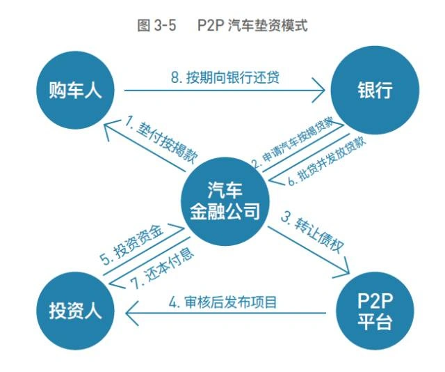 車抵押貸款平臺有(抵押車貸款app軟件哪個好)？ (http://banchahatyai.com/) 知識問答 第9張