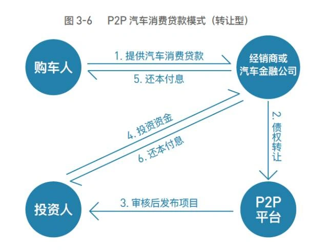 車抵押貸款平臺有(抵押車貸款app軟件哪個好)？ (http://banchahatyai.com/) 知識問答 第10張