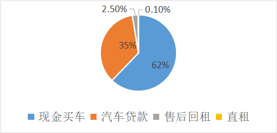 車抵押貸款的公司(貸款公司抵押車需要什么手續(xù))？ (http://banchahatyai.com/) 知識問答 第3張