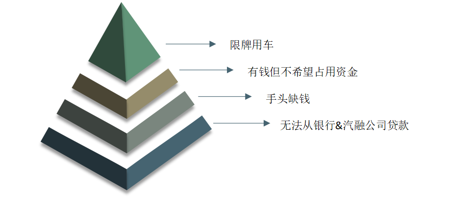 車抵押貸款的公司(貸款公司抵押車需要什么手續(xù))？ (http://banchahatyai.com/) 知識問答 第4張