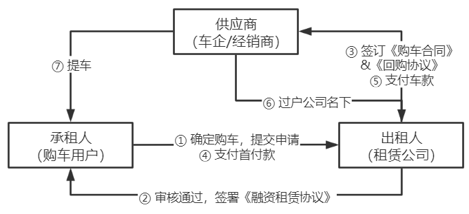 車抵押貸款的公司(貸款公司抵押車需要什么手續(xù))？ (http://banchahatyai.com/) 知識問答 第5張