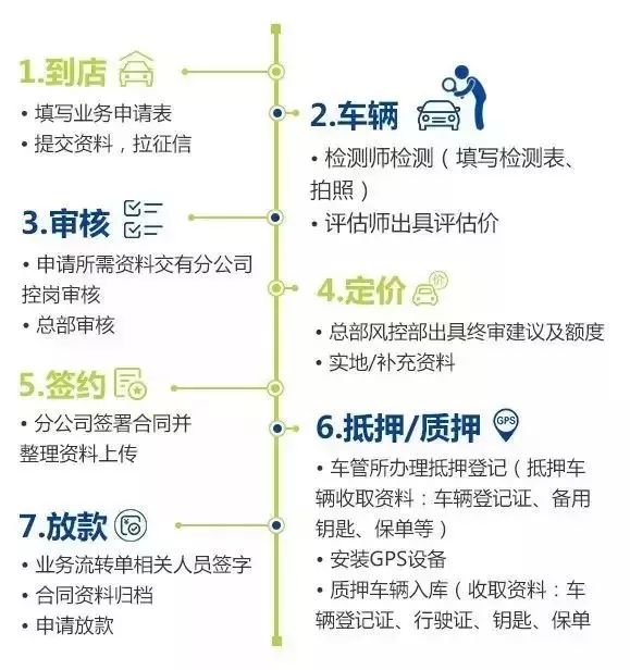 車輛抵押貸款所需資料(抵押車輛貸款需要什么)？ (http://banchahatyai.com/) 知識問答 第1張