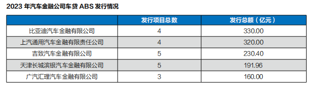 有車汽車抵押貸款(抵押車貸款好不好)？ (http://banchahatyai.com/) 知識問答 第5張