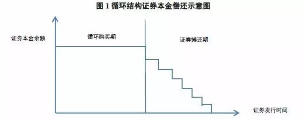 車抵押貸款跟信用貸款(貸款抵押信用車怎么辦理)？ (http://banchahatyai.com/) 知識(shí)問(wèn)答 第1張