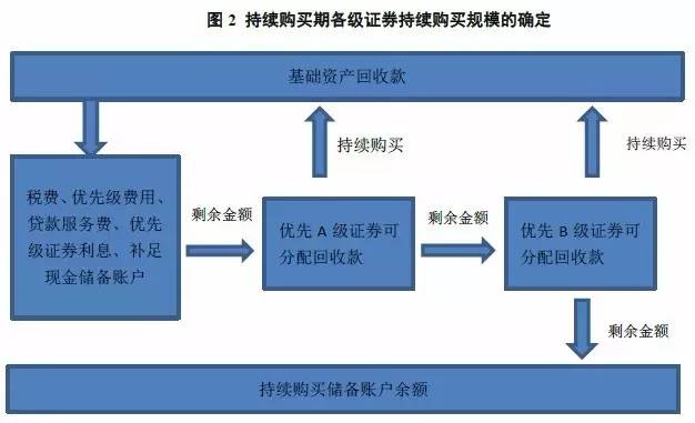 車抵押貸款跟信用貸款(貸款抵押信用車怎么辦理)？ (http://banchahatyai.com/) 知識(shí)問(wèn)答 第2張