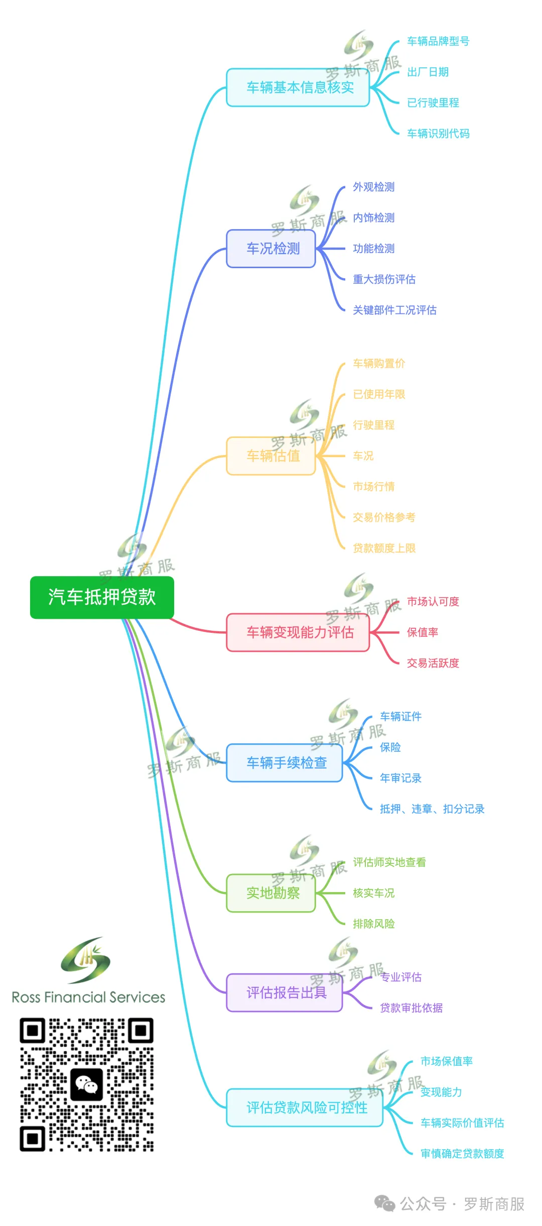 車輛抵押貸款怎么處理(抵押貸款車輛)？ (http://banchahatyai.com/) 知識問答 第6張