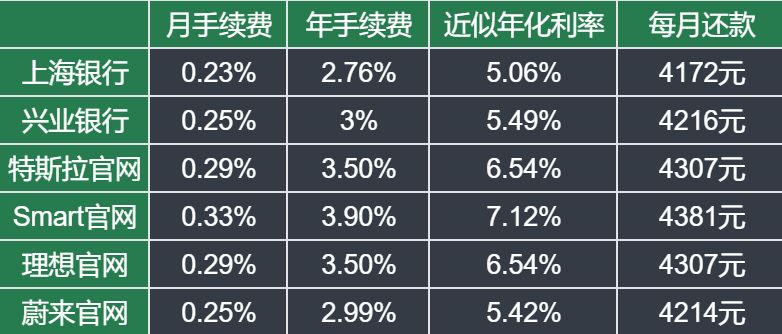 車抵押分期貸款(抵押分期貸款車能貸多少)？ (http://banchahatyai.com/) 知識問答 第10張