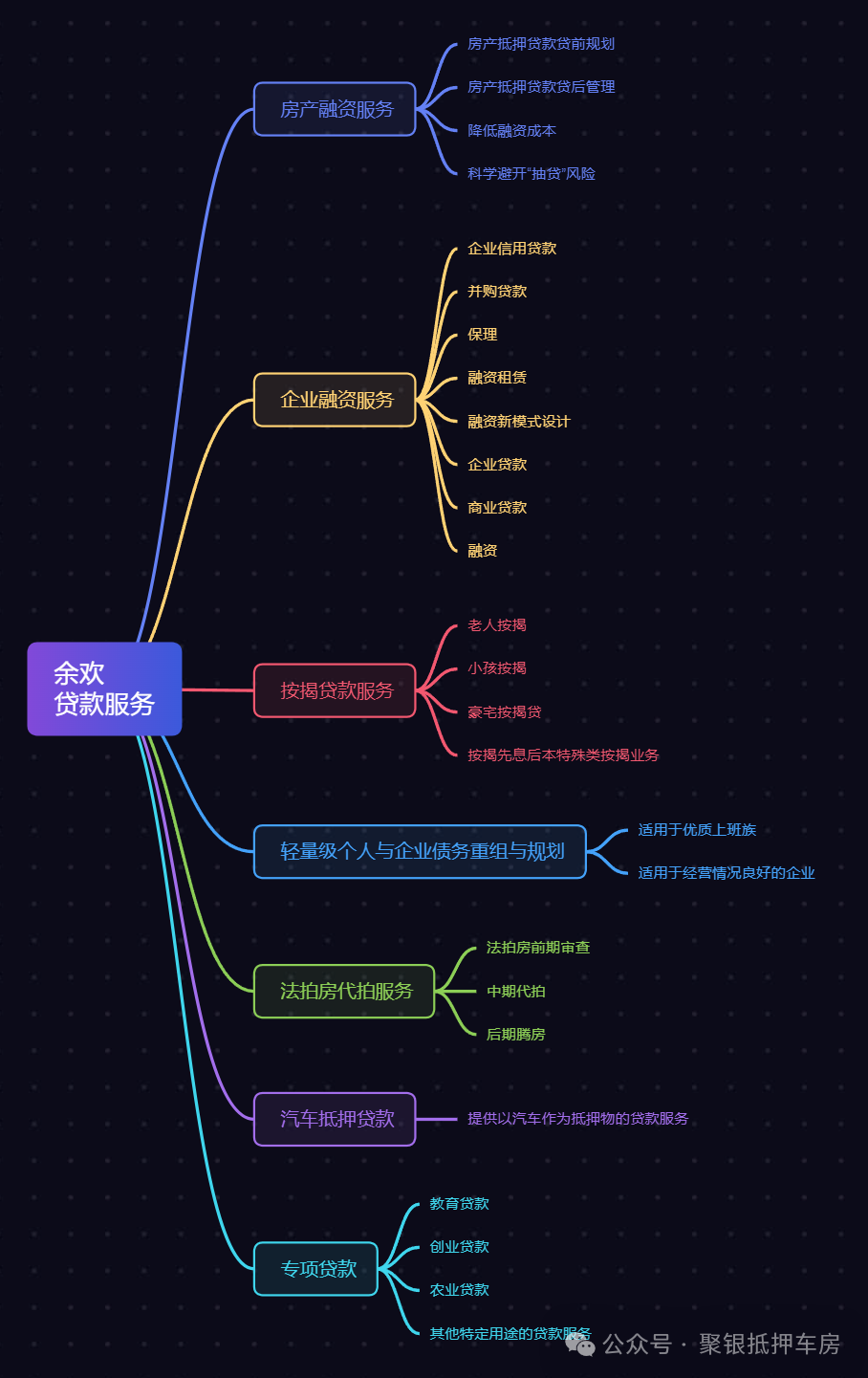 車輛抵押貸款利率(車子抵押貸利率)？ (http://banchahatyai.com/) 知識(shí)問答 第1張