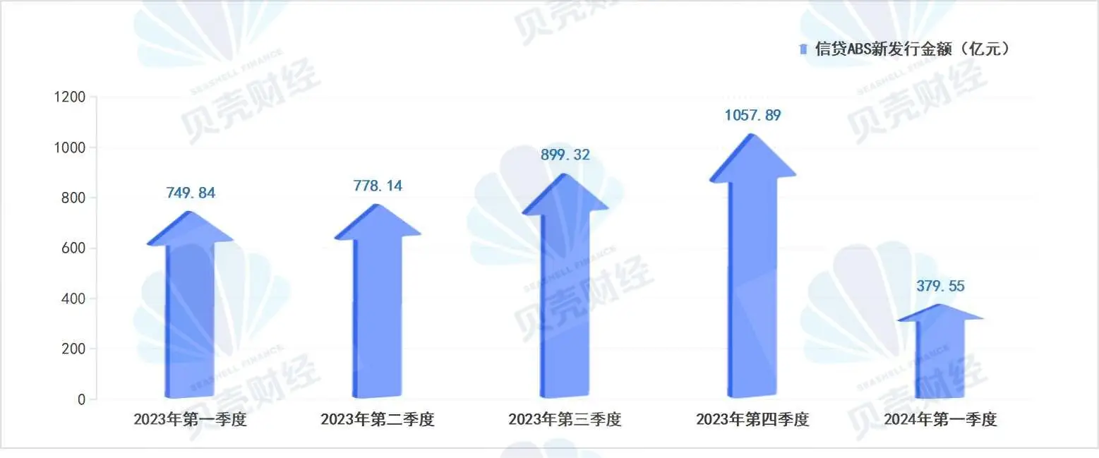 個人抵押汽車貸款(汽車抵押個人貸款合法嗎)？ (http://banchahatyai.com/) 知識問答 第2張