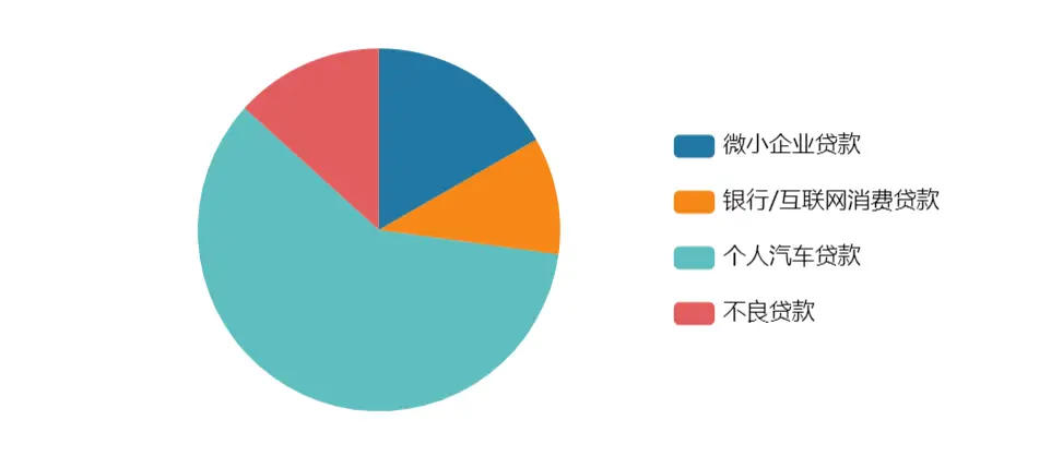 個人抵押汽車貸款(汽車抵押個人貸款合法嗎)？ (http://banchahatyai.com/) 知識問答 第4張