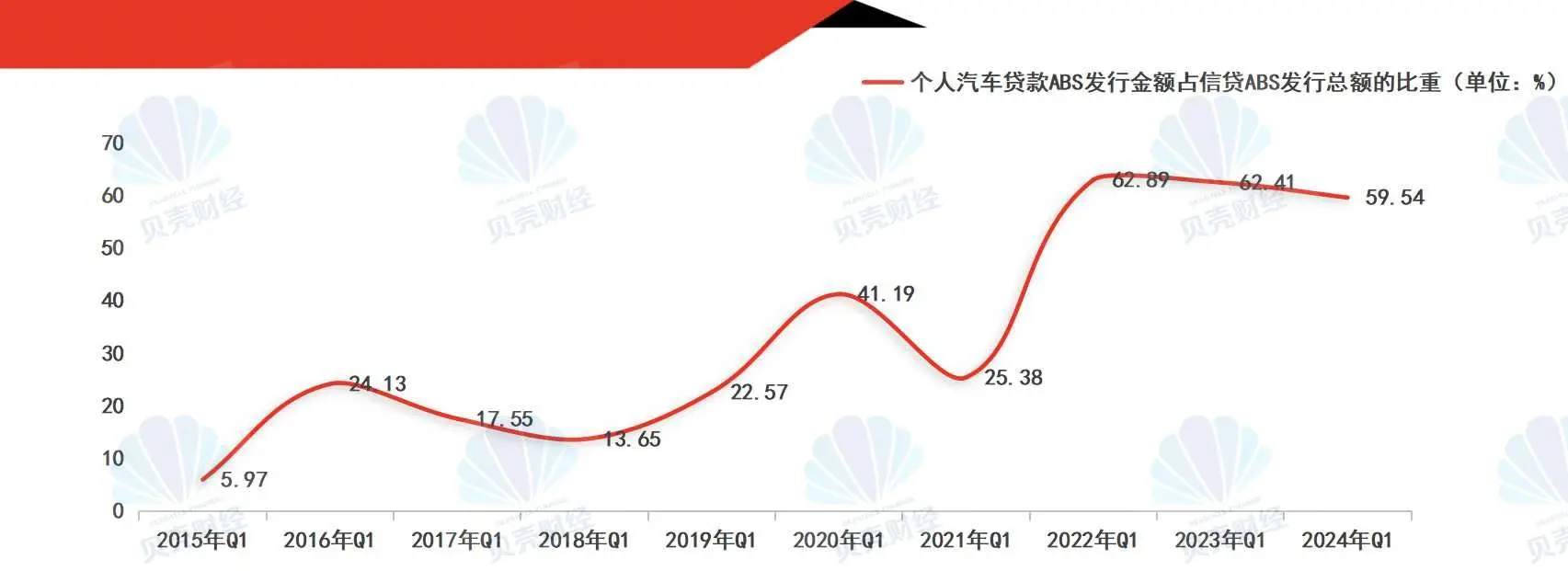 個人抵押汽車貸款(汽車抵押個人貸款合法嗎)？ (http://banchahatyai.com/) 知識問答 第5張