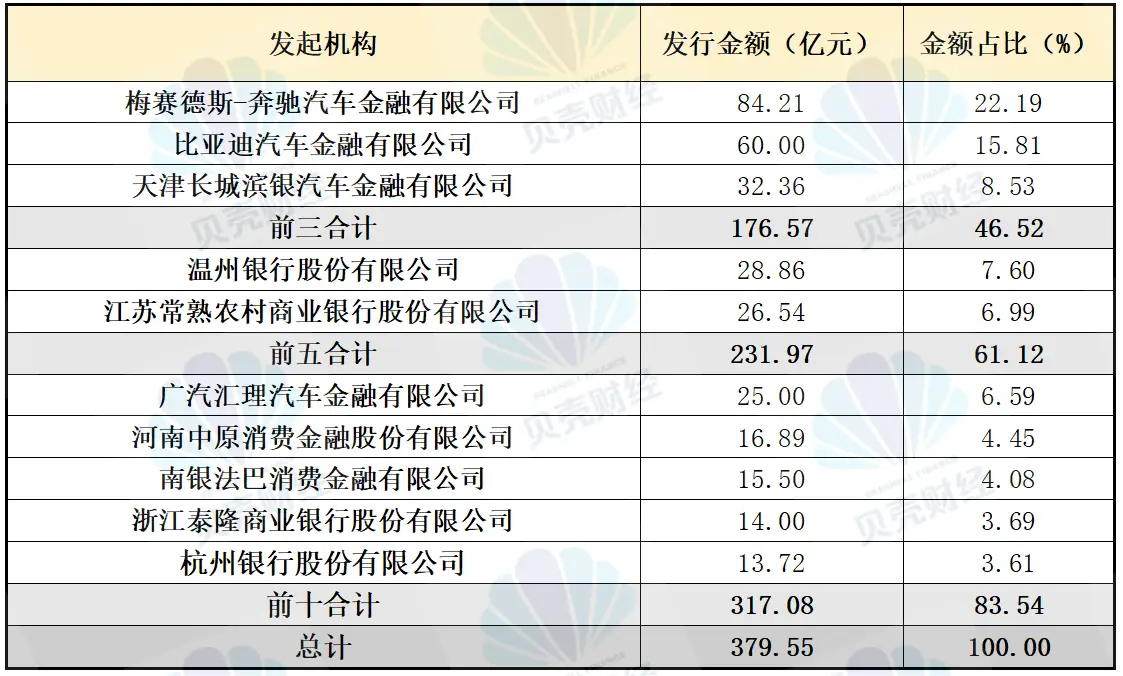 個人抵押汽車貸款(汽車抵押個人貸款合法嗎)？ (http://banchahatyai.com/) 知識問答 第6張