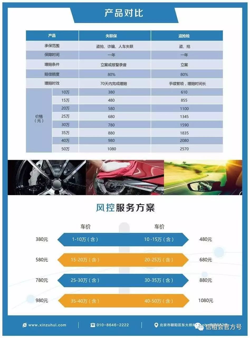 八萬的車抵押貸款能貸多少錢(抵押貸款可以用車嗎)？ (http://banchahatyai.com/) 知識(shí)問答 第3張