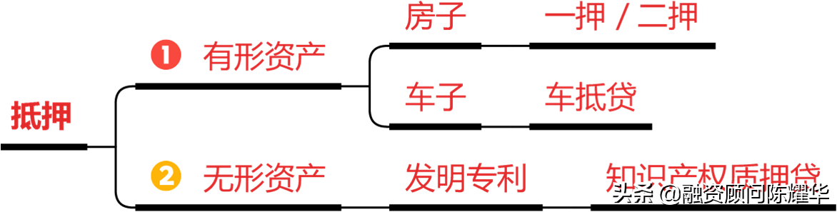 20萬的汽車可以抵押貸款多少錢(抵押貸款錢汽車可以過戶嗎)？ (http://banchahatyai.com/) 知識問答 第1張