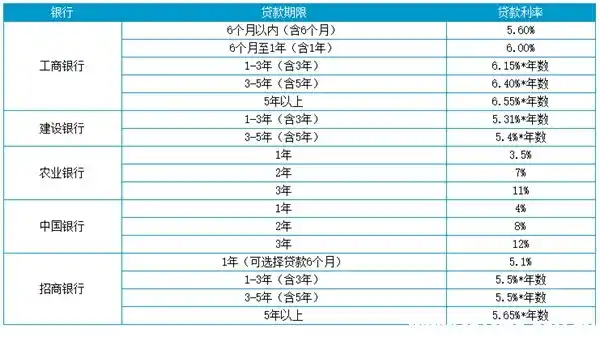 車輛抵押貸的利息是多少(抵押車貸利息高嗎)？ (http://banchahatyai.com/) 知識問答 第2張