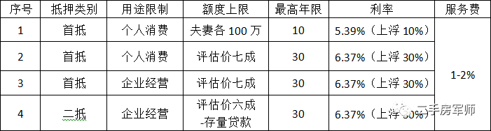 車抵押貸款哪家比較靠譜(有哪些抵押車貸公司正規(guī)的)？ (http://banchahatyai.com/) 知識(shí)問答 第3張