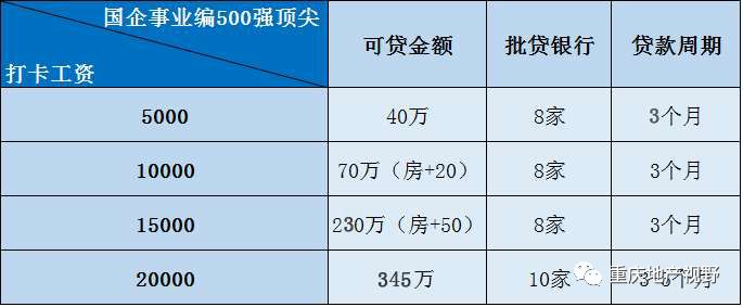 車抵押貸款哪家比較靠譜(抵押車貸款平臺哪個好)？ (http://banchahatyai.com/) 知識問答 第11張