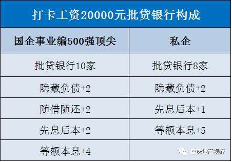 車抵押貸款哪家比較靠譜(抵押車貸款平臺哪個好)？ (http://banchahatyai.com/) 知識問答 第12張