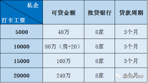 車抵押貸款哪家比較靠譜(抵押車貸款平臺哪個好)？ (http://banchahatyai.com/) 知識問答 第13張